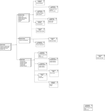 Account Payable Accounting Flowchart Example | Visual Paradigm User ...